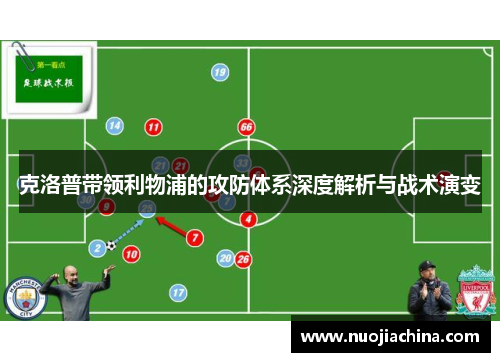克洛普带领利物浦的攻防体系深度解析与战术演变