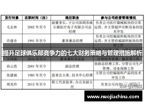 提升足球俱乐部竞争力的七大财务策略与管理措施解析