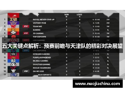 五大关键点解析：预赛前瞻与天津队的精彩对决展望