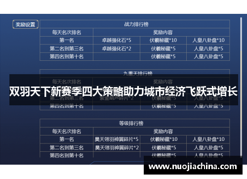 双羽天下新赛季四大策略助力城市经济飞跃式增长