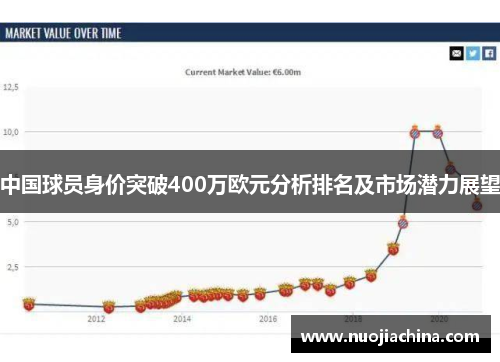 中国球员身价突破400万欧元分析排名及市场潜力展望