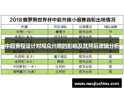 中超赛程设计对观众兴趣的影响及其背后逻辑分析