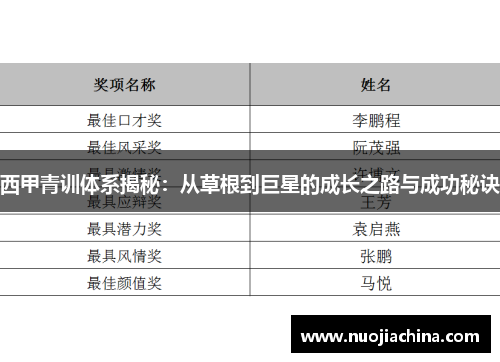 西甲青训体系揭秘：从草根到巨星的成长之路与成功秘诀