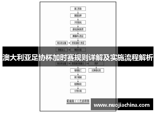 澳大利亚足协杯加时赛规则详解及实施流程解析