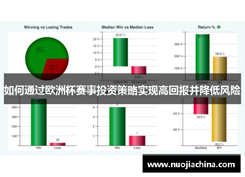 如何通过欧洲杯赛事投资策略实现高回报并降低风险